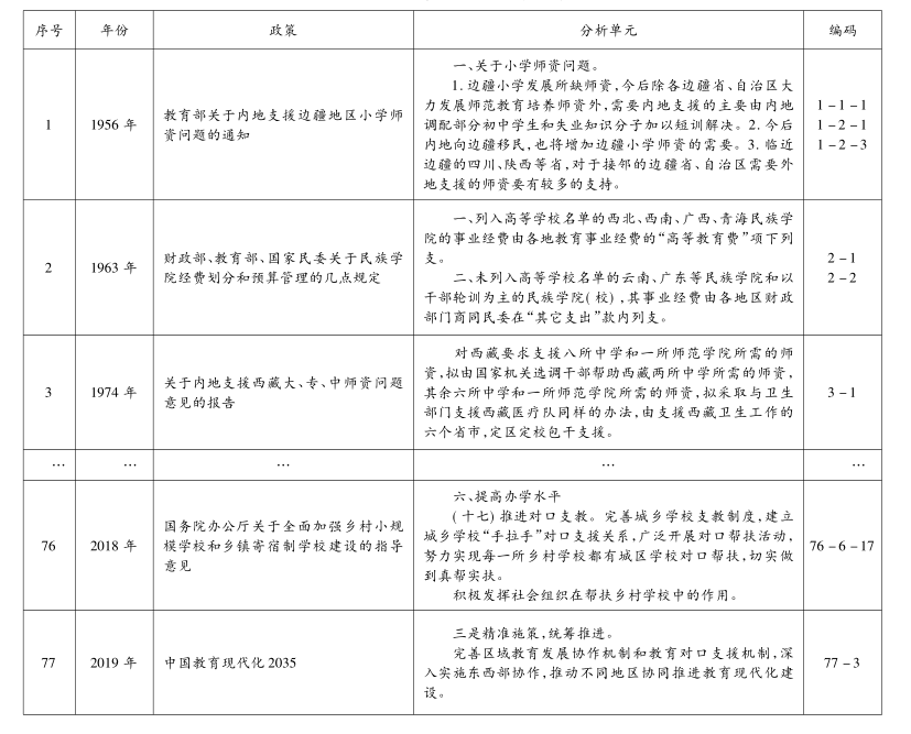 表1.png